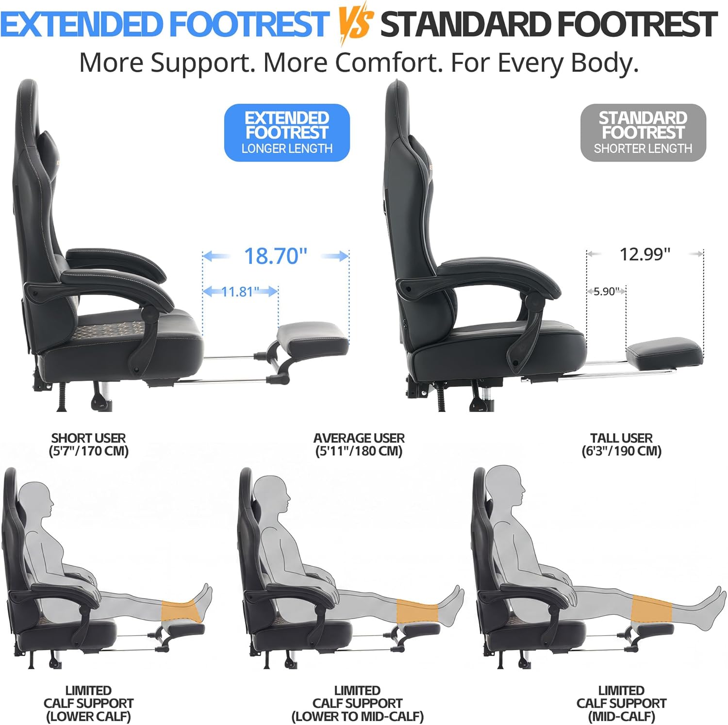 Gaming Chair with Pocket Sprin - đánh giá và giá Office Footrest Cushion